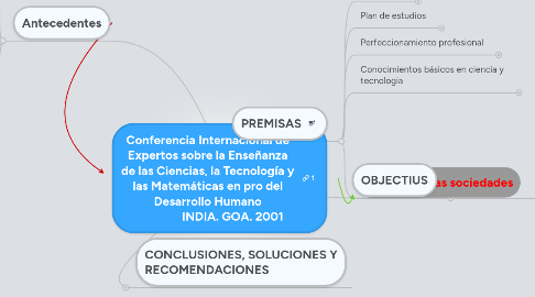 Mind Map: Conferencia Internacional de Expertos sobre la Enseñanza de las Ciencias, la Tecnología y las Matemáticas en pro del Desarrollo Humano                  INDIA. GOA. 2001