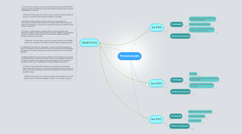 Mind Map: TECNOLOGIES