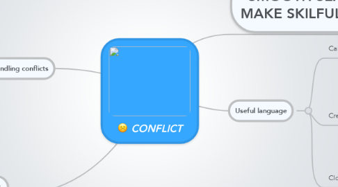Mind Map: CONFLICT