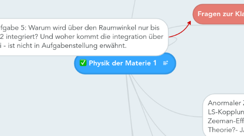 Mind Map: Physik der Materie 1