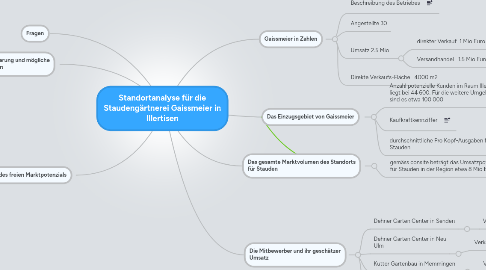 Mind Map: Standortanalyse für die Staudengärtnerei Gaissmeier in Illertisen