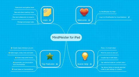 Mind Map: MindMeister for iPad