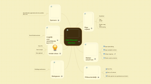 Mind Map: Het Nieuwe Werken