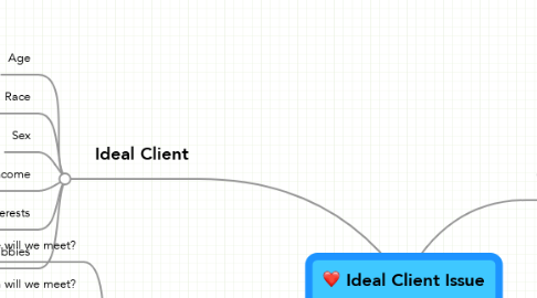 Mind Map: Ideal Client Issue
