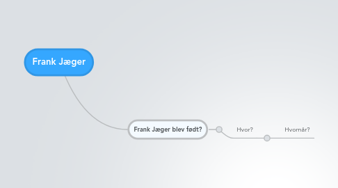 Mind Map: Frank Jæger