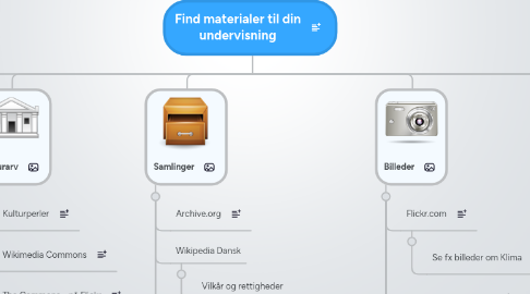 Mind Map: Find materialer til din undervisning