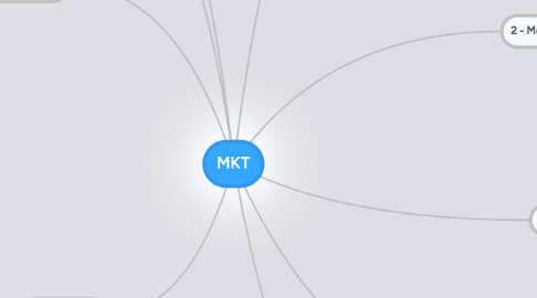 Mind Map: MKT