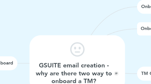 Mind Map: GSUITE email creation - why are there two way to onboard a TM?