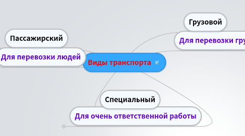 Mind Map: Виды транспорта