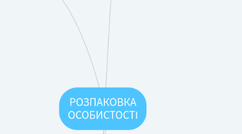 Mind Map: РОЗПАКОВКА ОСОБИСТОСТІ