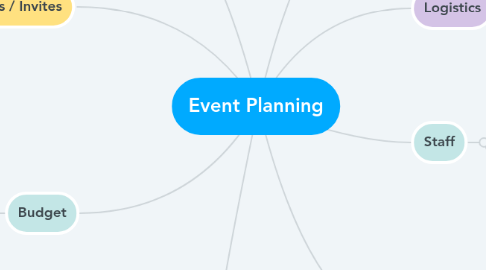 Mind Map: Event Planning