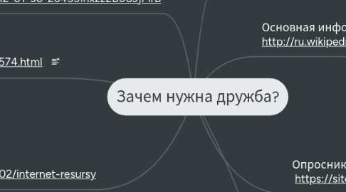 Mind Map: Зачем нужна дружба?