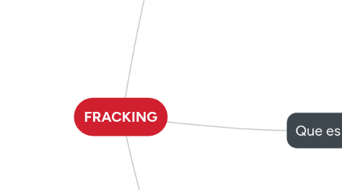 Mind Map: FRACKING