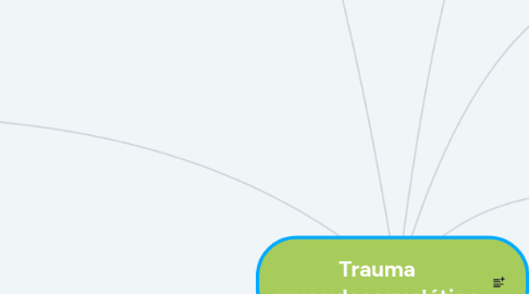 Mind Map: Trauma musculoesquelético