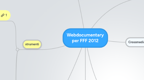 Mind Map: Webdocumentary per FFF 2012