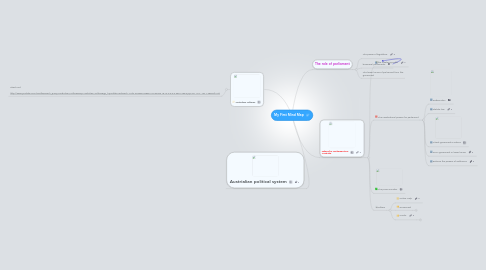 Mind Map: My First Mind Map