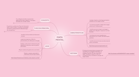 Mind Map: MAPA MENTAL