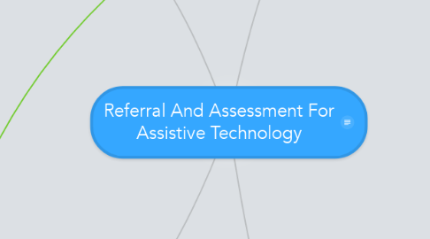 Mind Map: Referral And Assessment For Assistive Technology