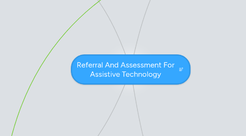 Mind Map: Referral And Assessment For Assistive Technology