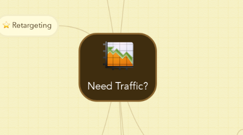Mind Map: Need Traffic?