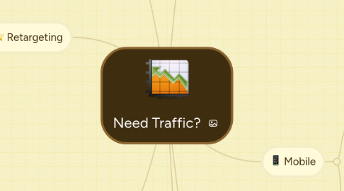 Mind Map: Need Traffic?