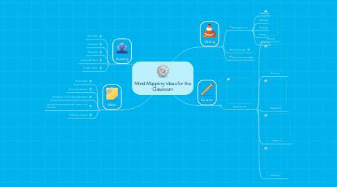 Mind Map: Mind Mapping Ideas for the Classroom
