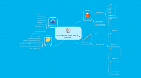 Mind Map: Mind Mapping Ideas for the Classroom