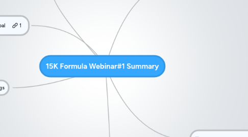 Mind Map: 15K Formula Webinar#1 Summary