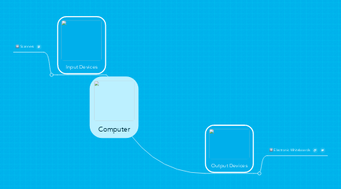 Mind Map: Computer