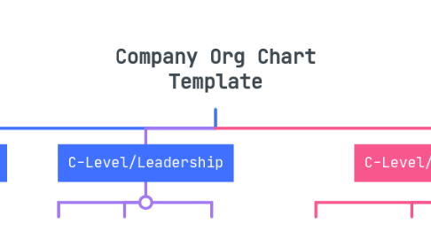 Mind Map: Company Org Chart Template