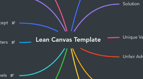 Mind Map: Lean Canvas Template