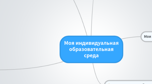 Mind Map: Моя индивидуальная образовательная среда