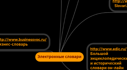 Mind Map: Электронные словари