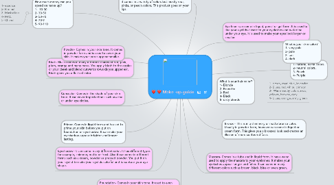 Mind Map: Make -up guide