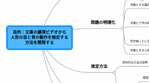 Mind Map: 目的:文楽の講演ビデオから 人形の首と背の動作を推定する 方法を開発する