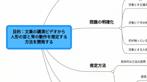 Mind Map: 目的：文楽の講演ビデオから 人形の首と背の動作を推定する 方法を開発する