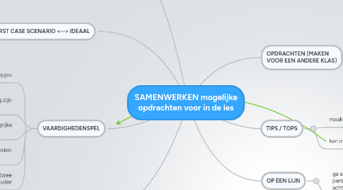 Mind Map: SAMENWERKEN mogelijke opdrachten voor in de les