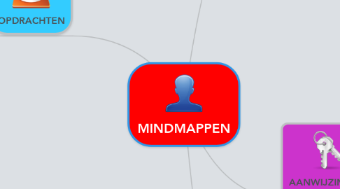 Mind Map: MINDMAPPEN