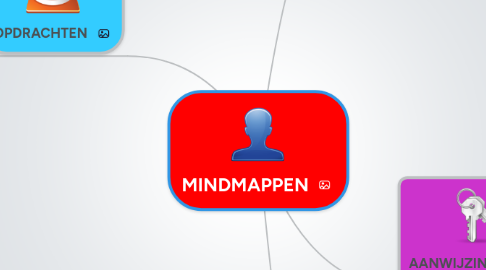 Mind Map: MINDMAPPEN