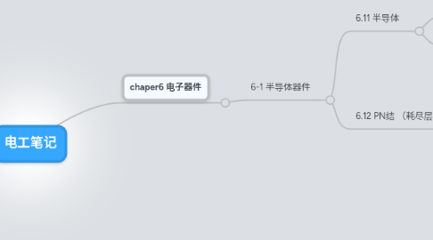 Mind Map: 电工笔记