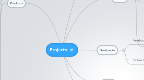 Mind Map: Projecto