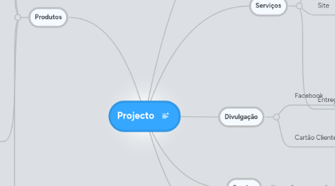 Mind Map: Projecto