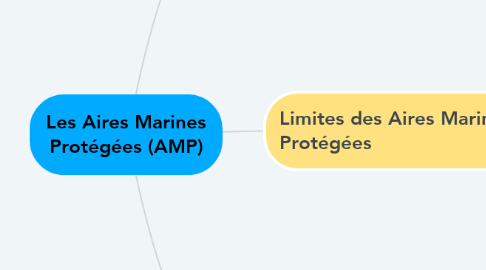 Mind Map: Les Aires Marines Protégées (AMP)