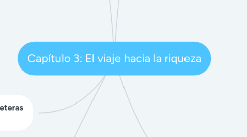 Mind Map: Capítulo 3: El viaje hacia la riqueza