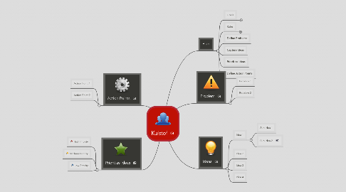 Mind Map: Kulstof