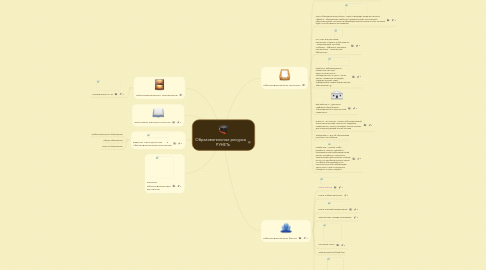 Mind Map: Образовательные ресурсы     РУНЕТа