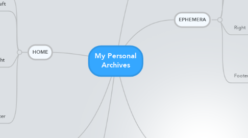 Mind Map: My Personal Archives