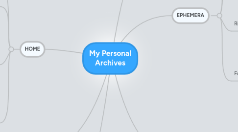 Mind Map: My Personal Archives