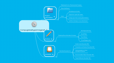 Mind Map: Compuglobalhypermeganet