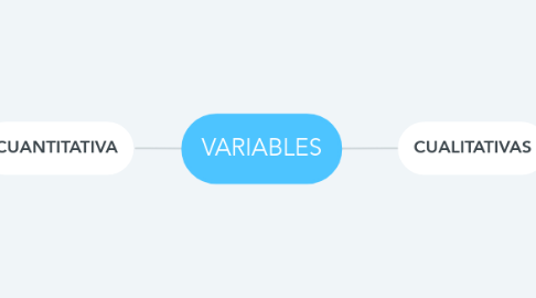 Mind Map: VARIABLES